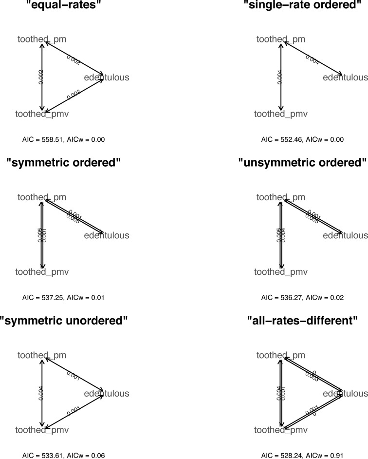 Figure 3—figure supplement 1.