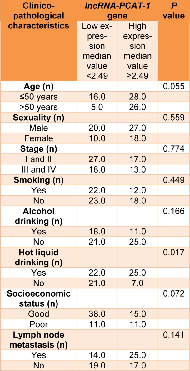 Table 1