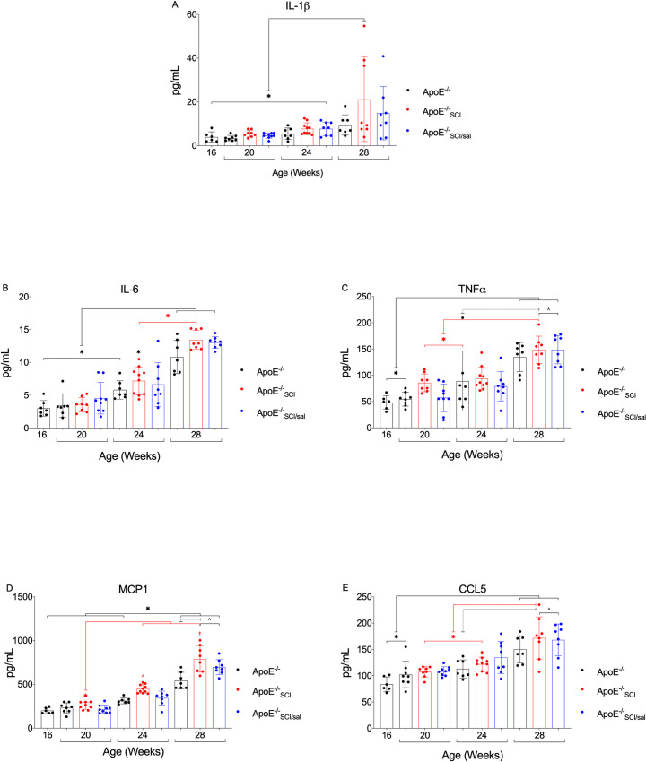 Fig 4