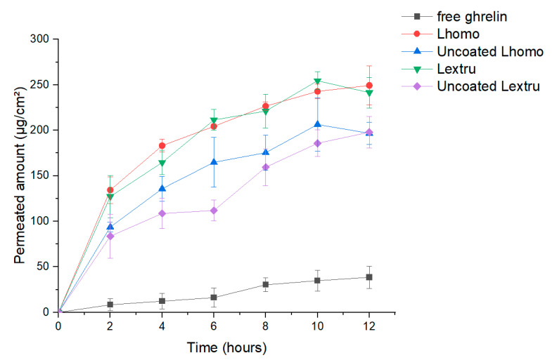 Figure 10