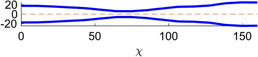 Fig. 15