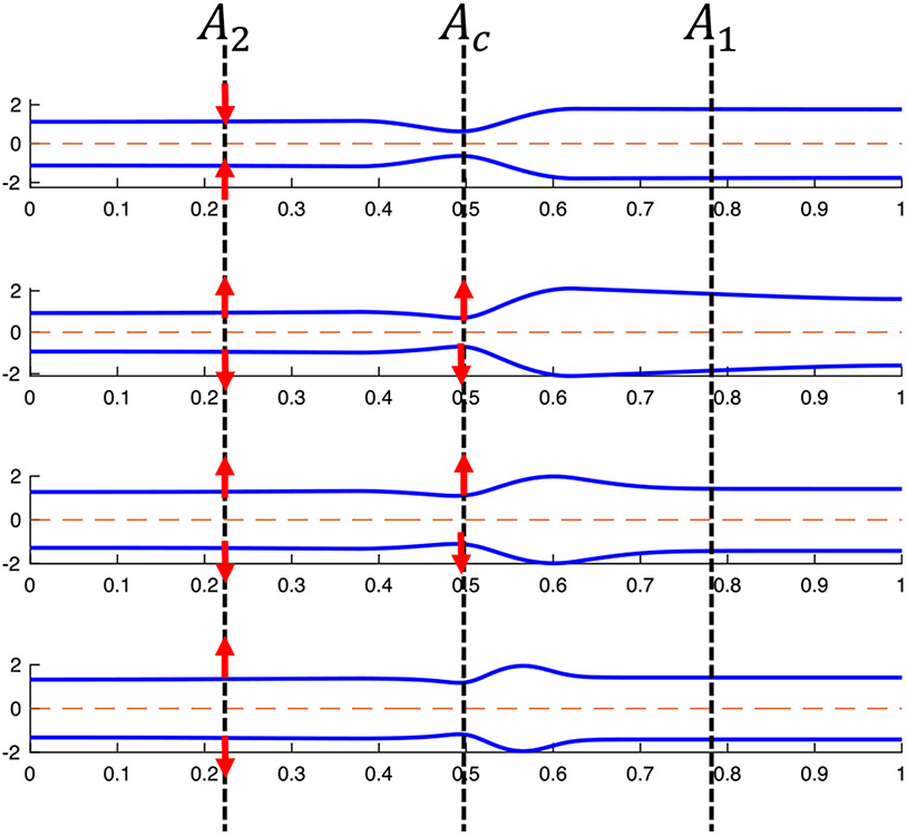 Fig. 14