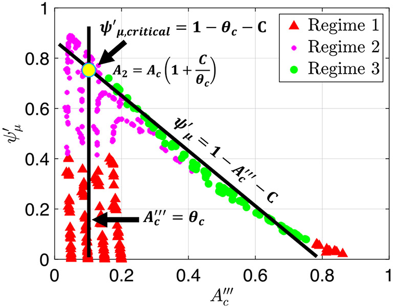 Fig. 12