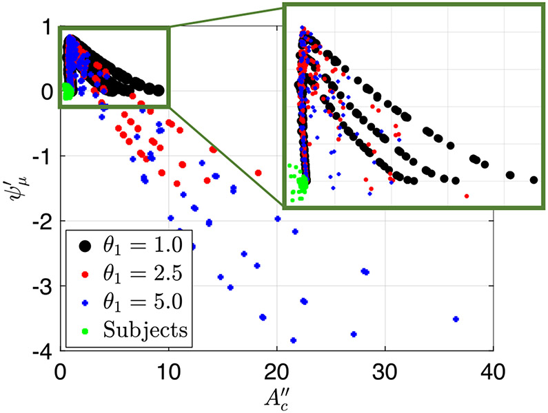 Fig. 16