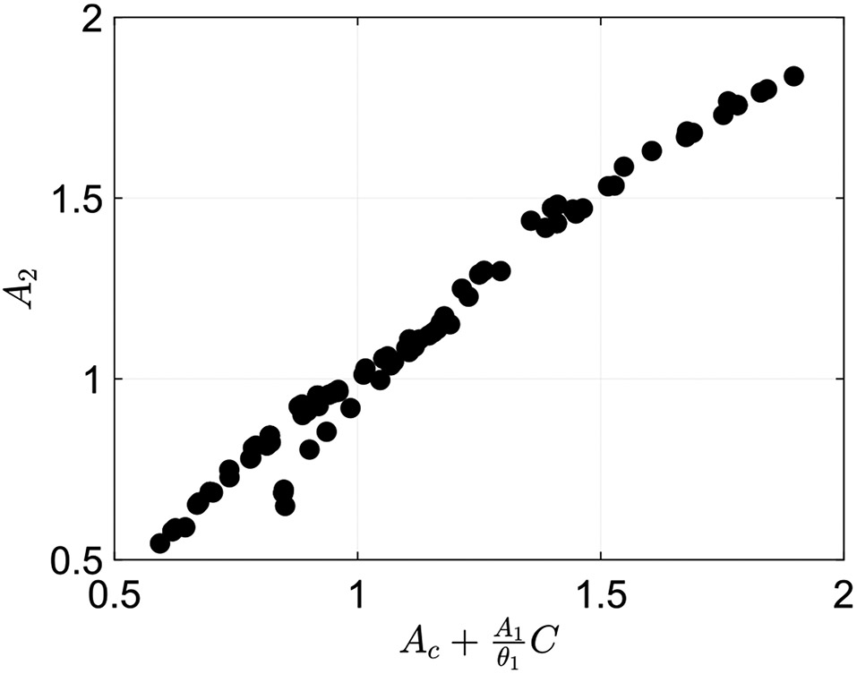 Fig. 10