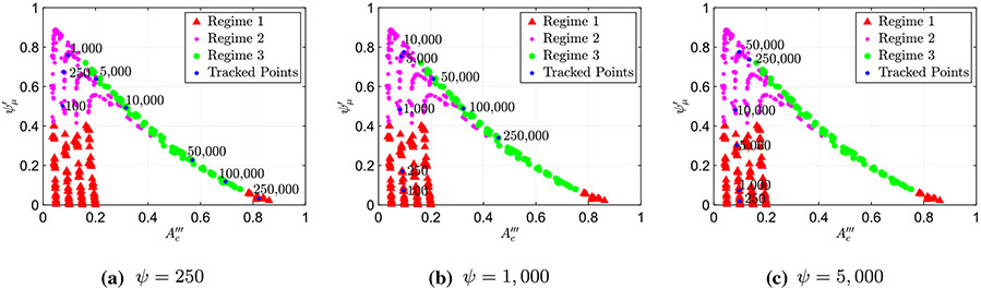 Fig. 13