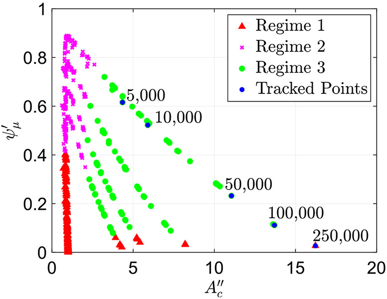 Fig. 11