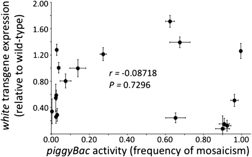 Figure 2.—