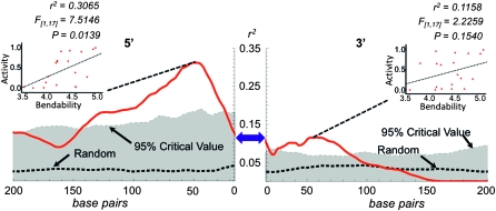 Figure 6.—