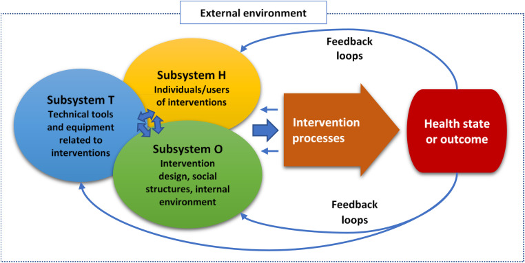 Figure 1.
