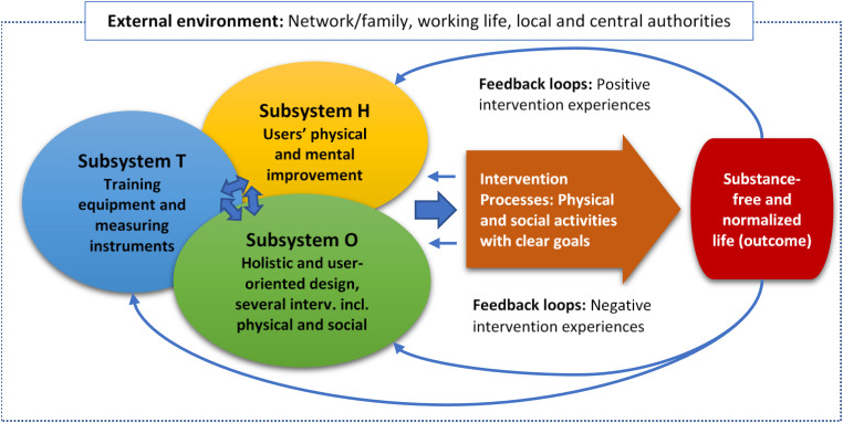 Figure 2.