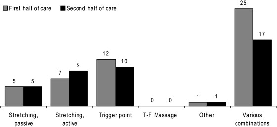 Fig 5