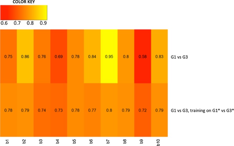 Fig. 7