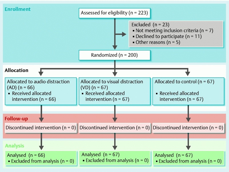 Fig. 2