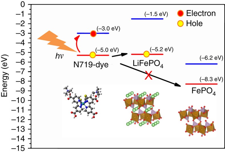 Figure 6