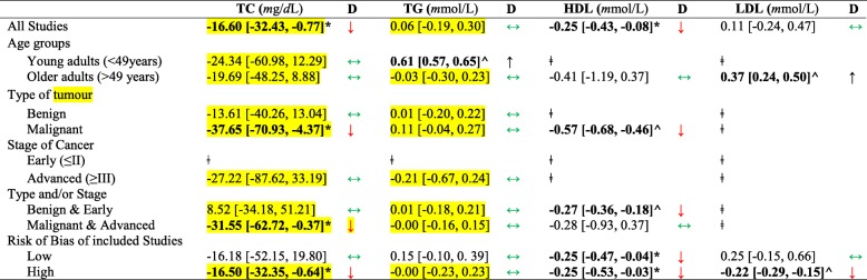 graphic file with name 12885_2020_6679_Tab2_HTML.jpg