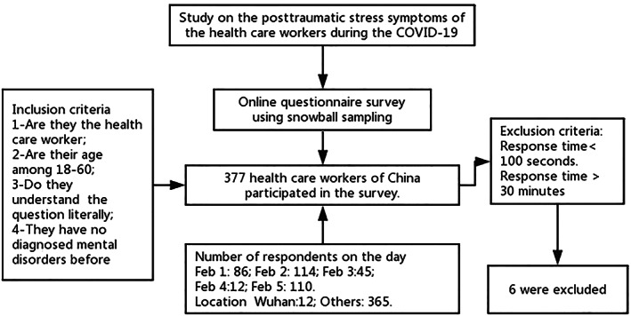 FIGURE 1