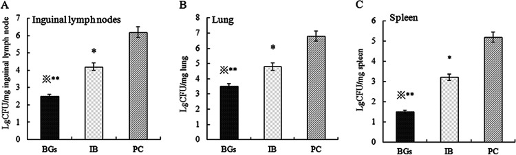 Fig 5