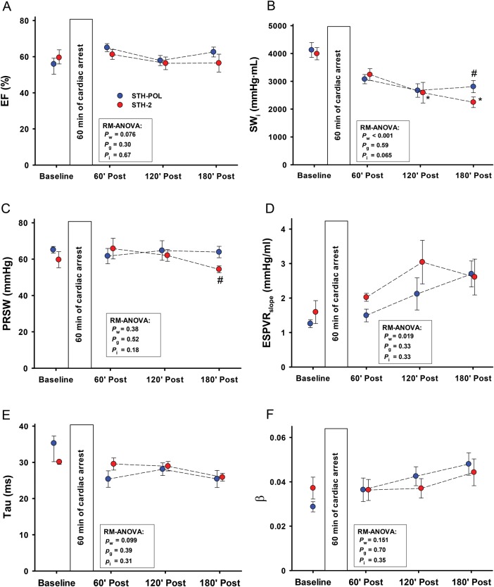 Figure 2: