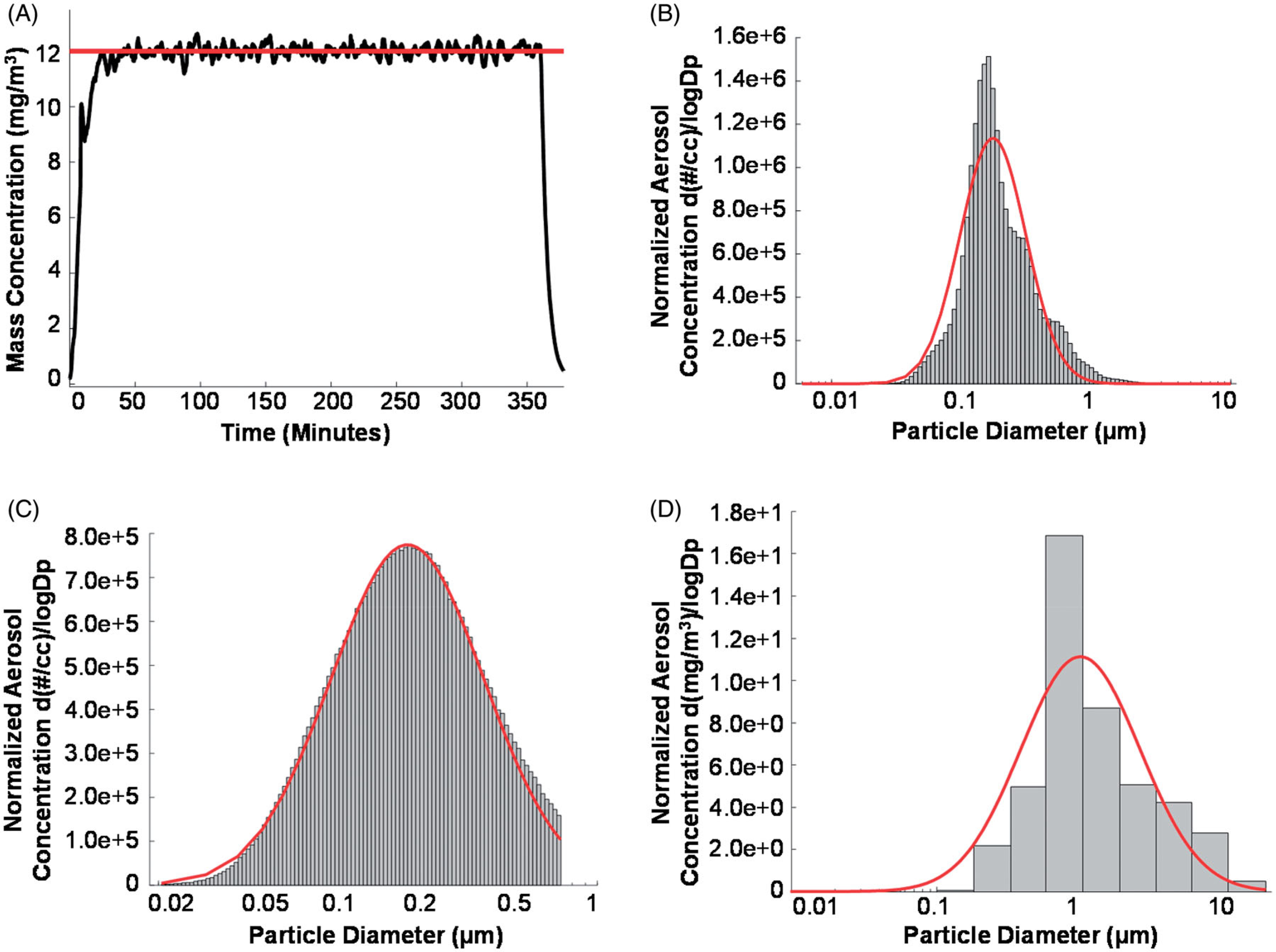 Figure 2.