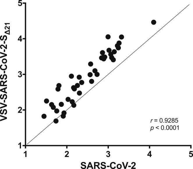 Figure 5