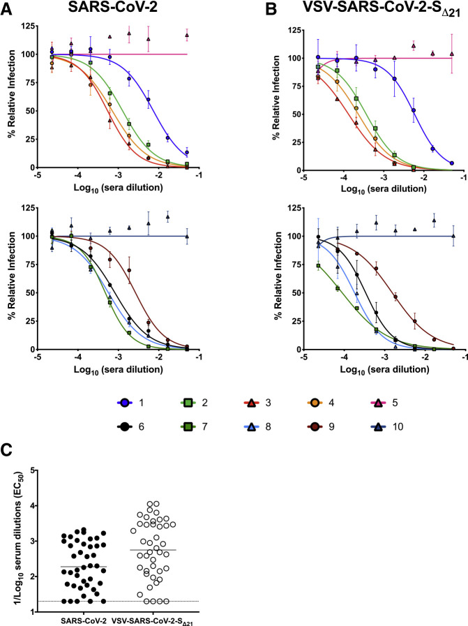 Figure 4