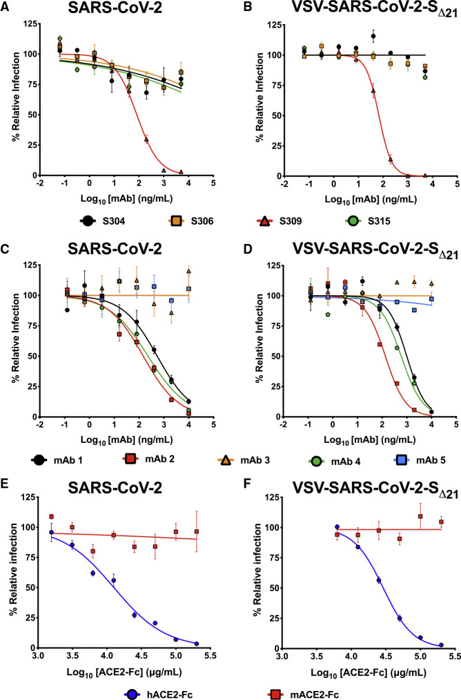 Figure 3