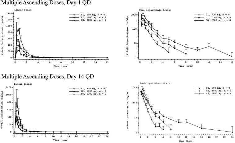 FIG 3