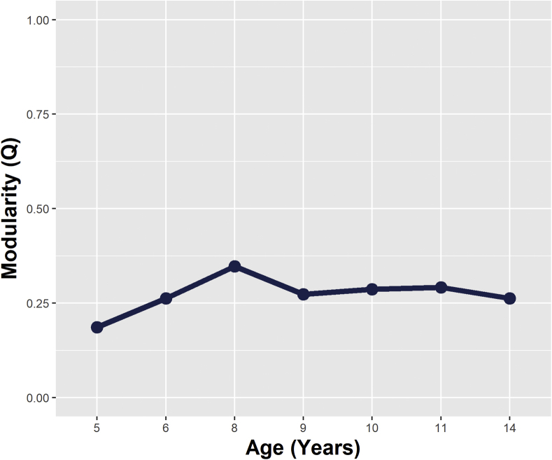 Figure 3