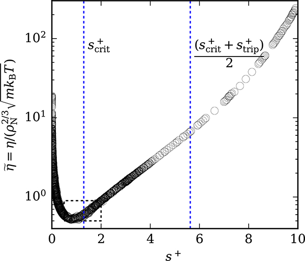 Figure 8: