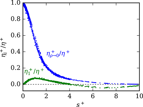 Figure 6: