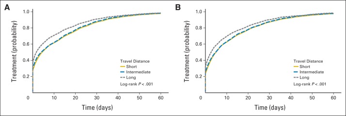 Fig 3.