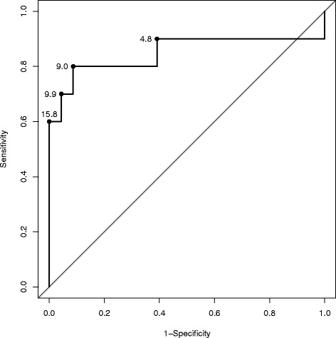 Fig. 3