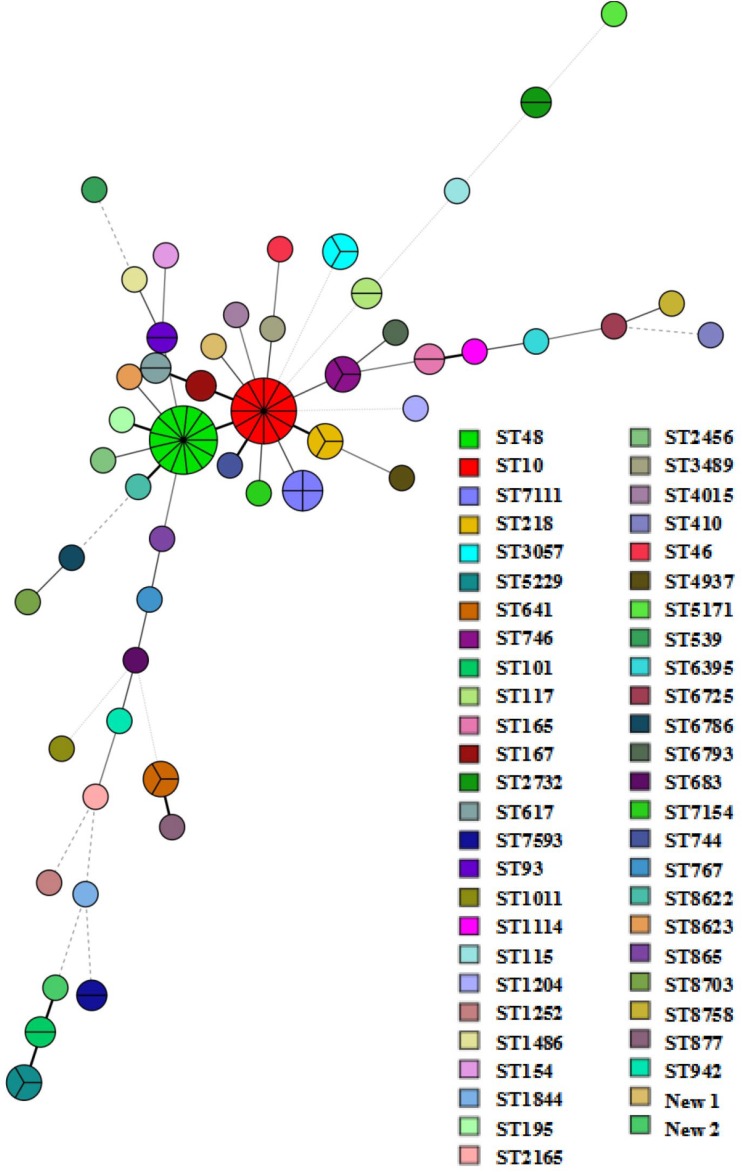 FIG 1