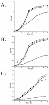 FIG. 4.