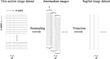 Fig 2