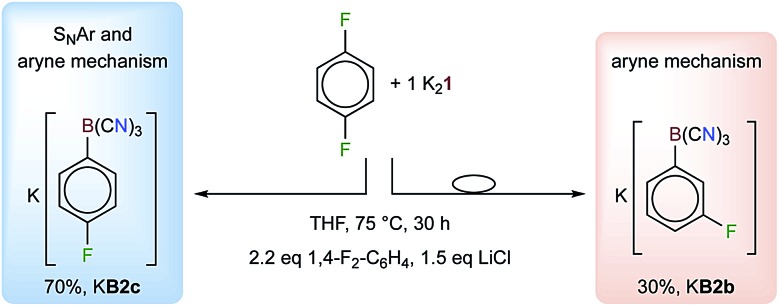 Scheme 2