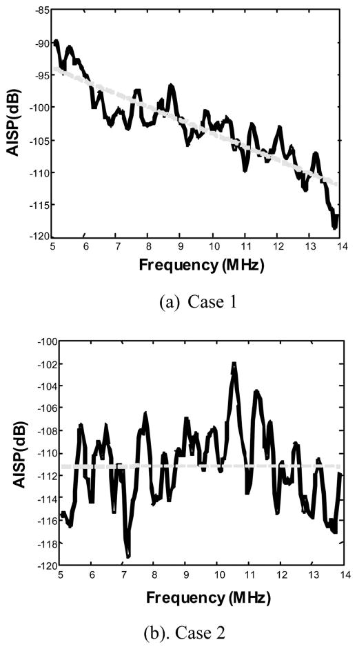 Fig. 11