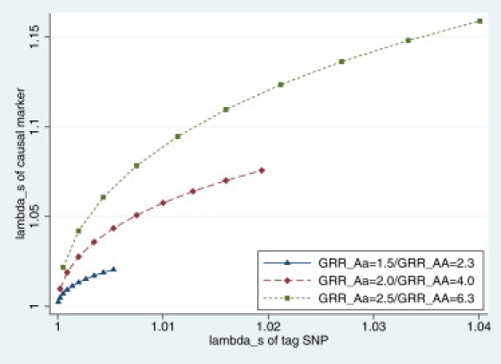 Figure 3