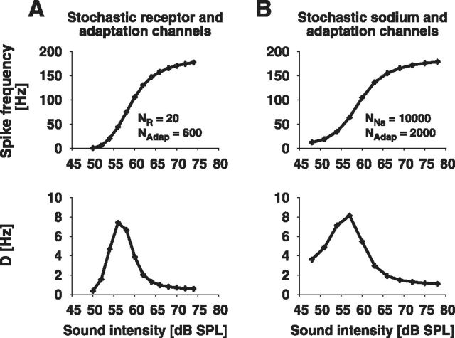 Figure 10.