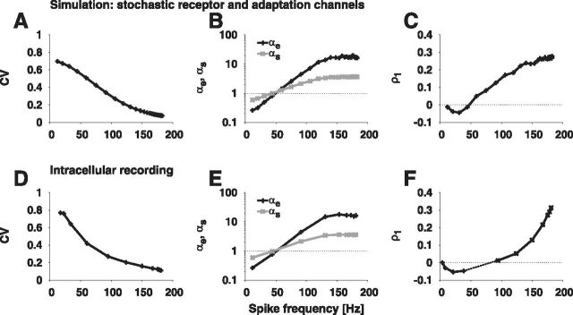 Figure 11.