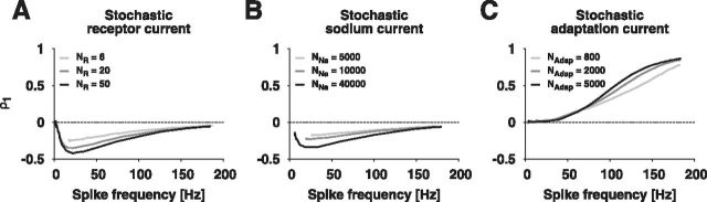 Figure 9.