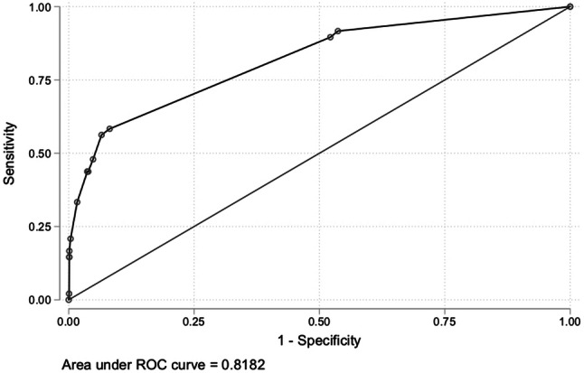 Fig. 2