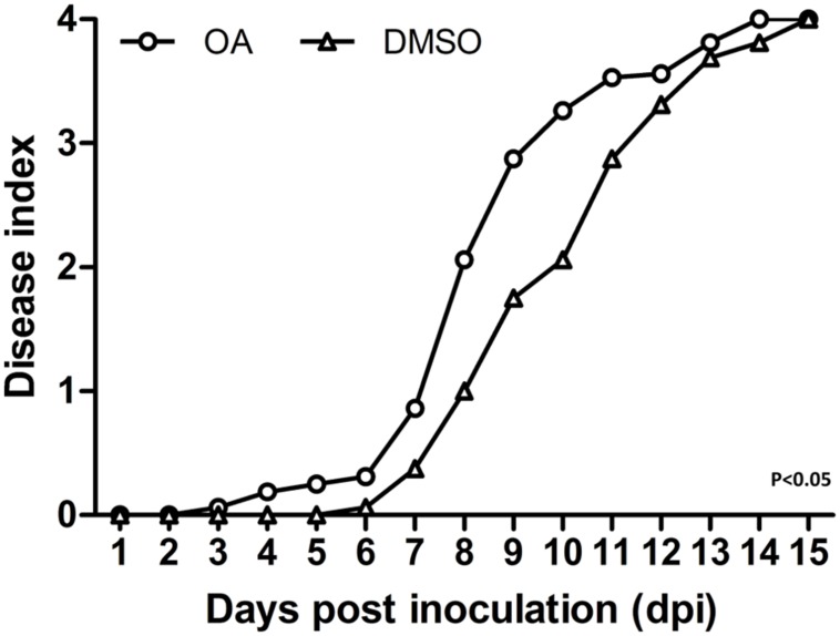 FIGURE 4