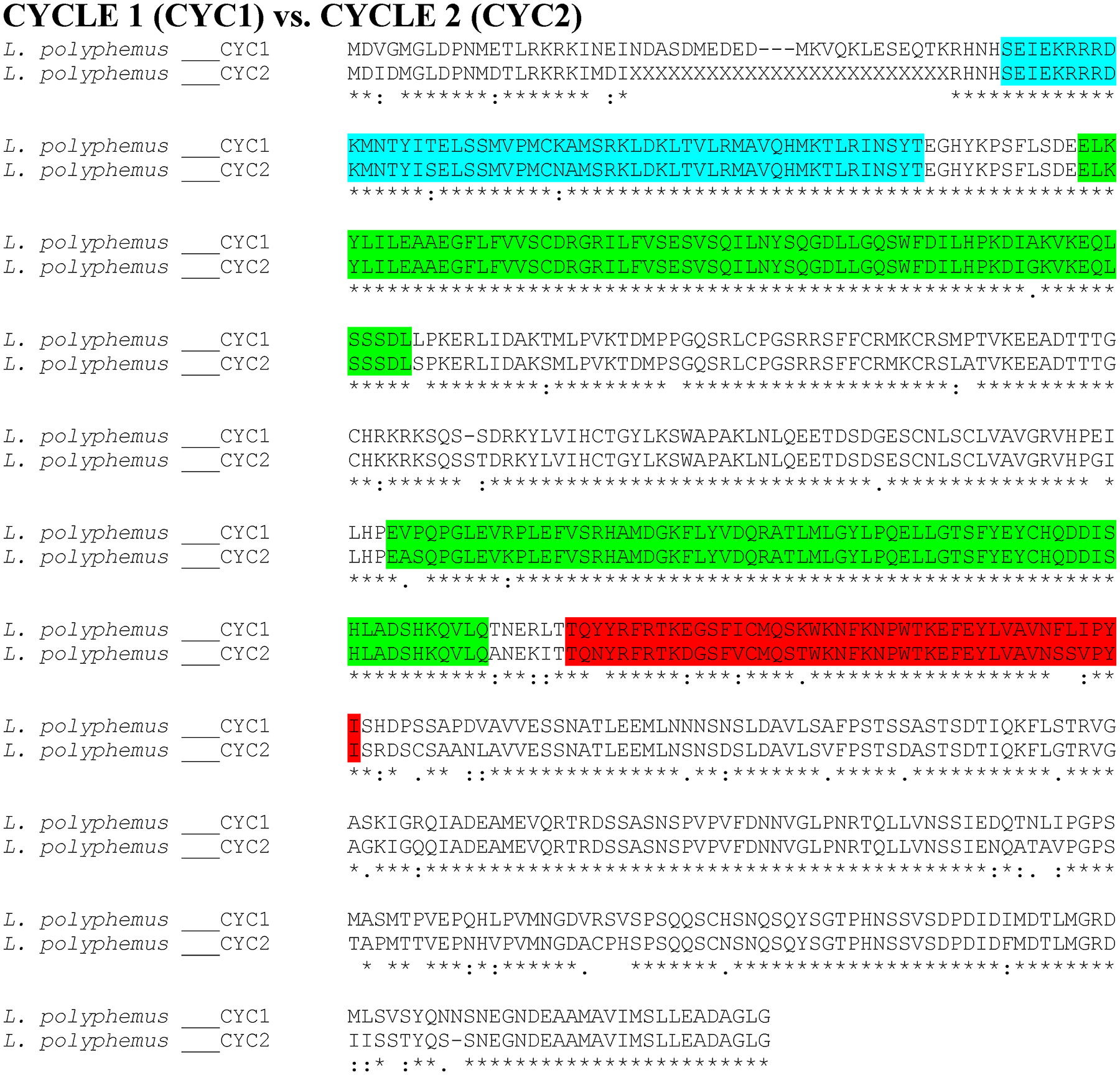 Figure 2: