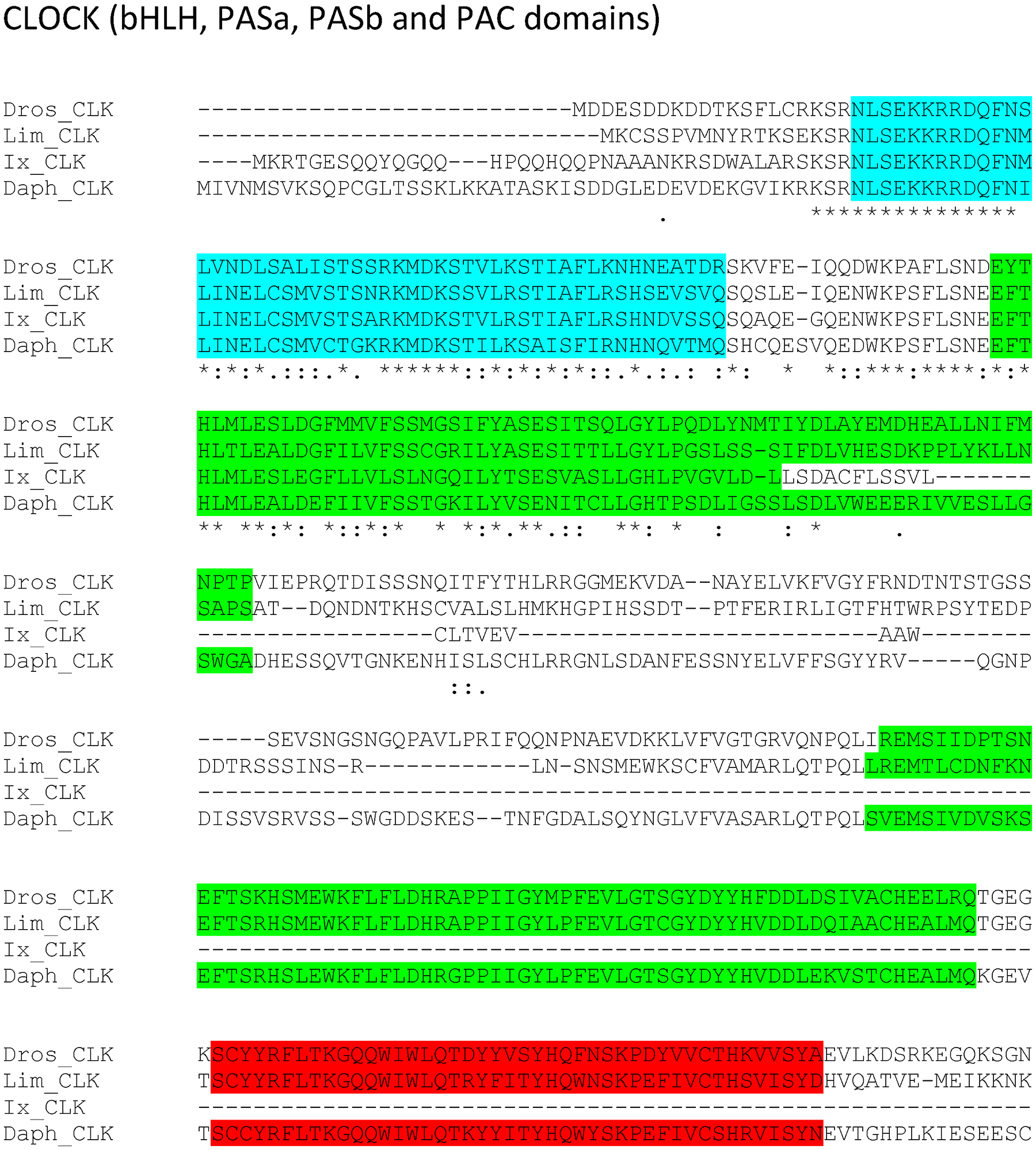 Figure 7: