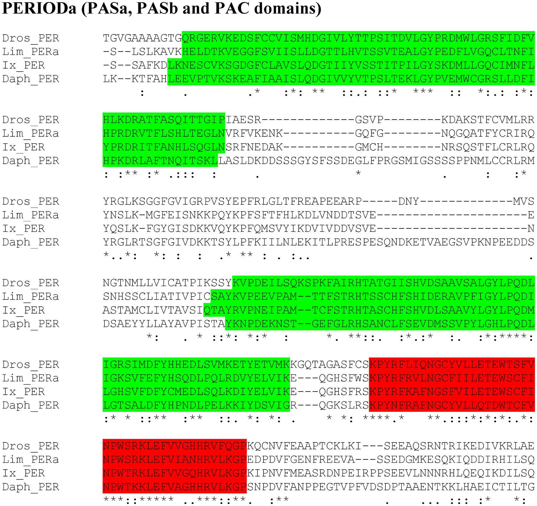 Figure 3: