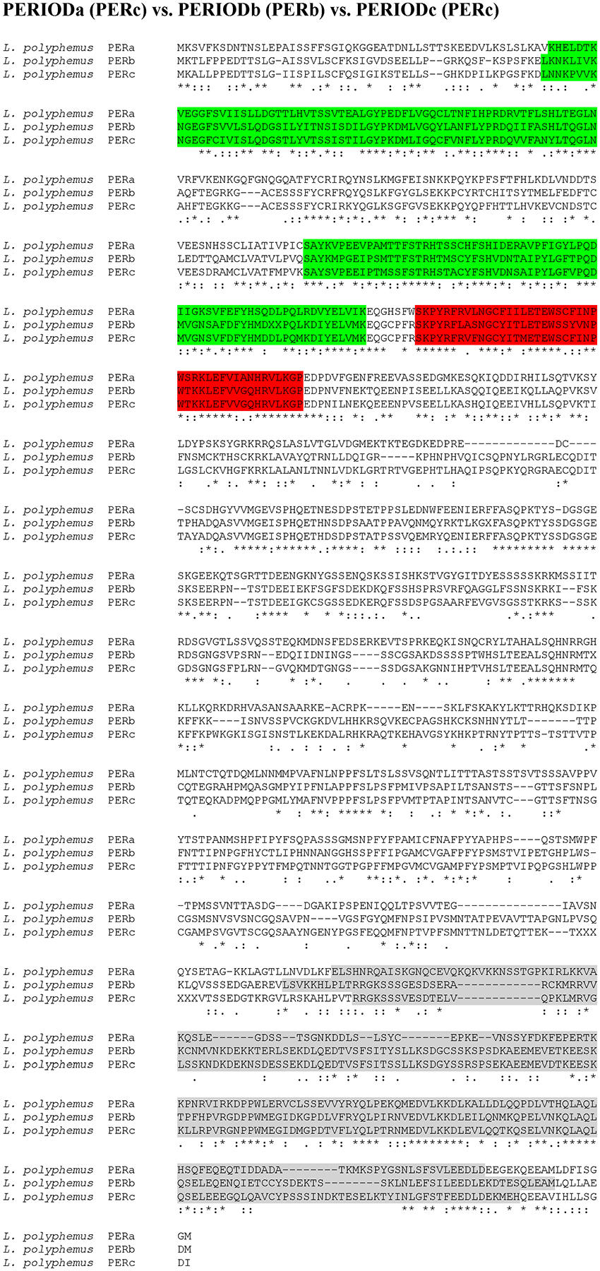 Figure 4: