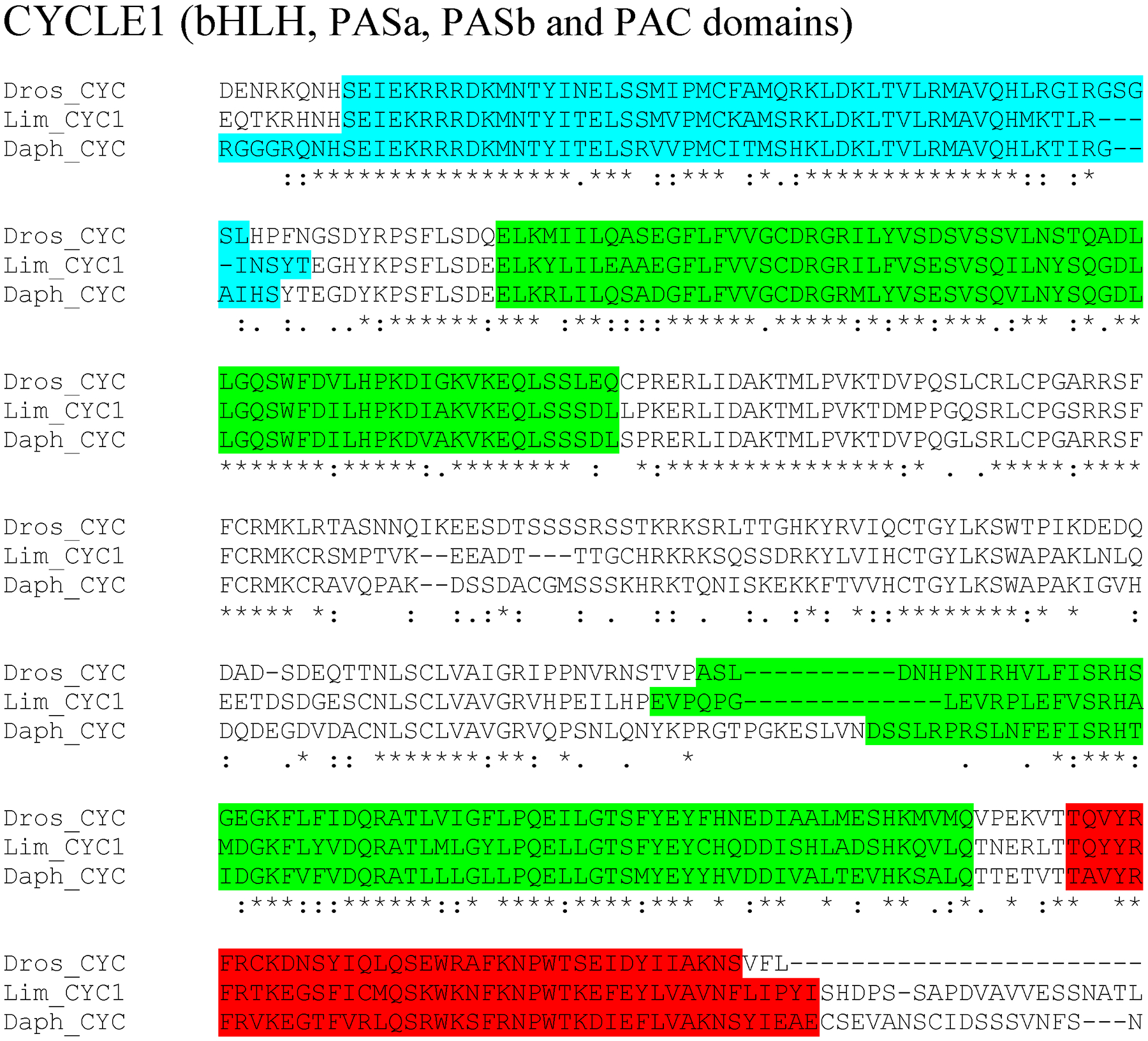 Figure 1: