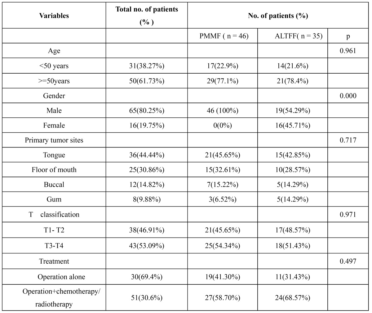 graphic file with name medoral-18-e856-t001.jpg